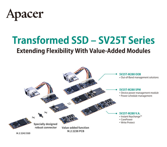 Les SSD Transformed offrent un moyen rapide et facile d'accéder à la technologie OOB aux organisations souhaitant améliorer leur conformité ESG